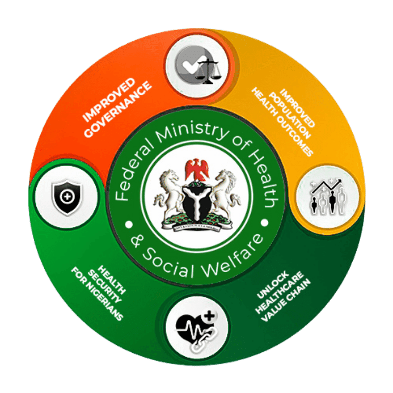 The Federal Ministry of Health and Social Welfare logo